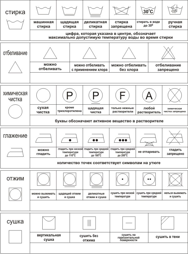 Изображения на одежде для стирки