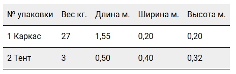 Шатер Митек "Пикник" 3 х 3.jpg