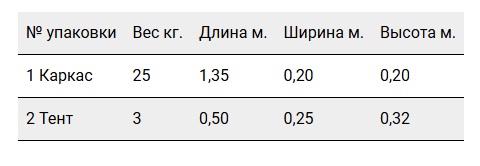 Шатер Митек "Пикник" 2,5 х 2,5.jpg