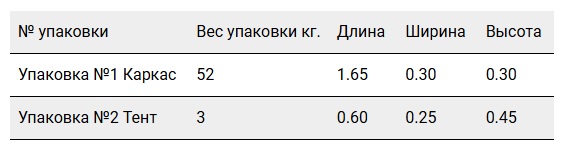 Шатер Митек "Пикник" 6 х 3.jpg Шатер Митек "Пикник" 6 х 3.jpg