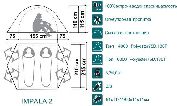 Палатка Impala 2 Canadian Camper (Канадиан Кампер) цв.Woodland