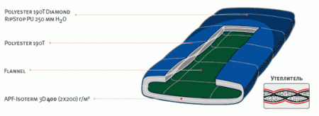 Спальный мешок Tundra Plus (-2/-18) Alexika
