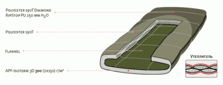 Спальный мешок Siberia Wide Plus (0/-16) Alexika