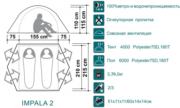 Палатка Impala 2 Canadian Camper (Канадиан Кампер) цв.Royal